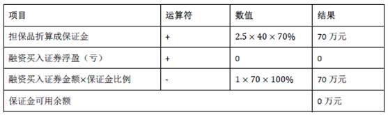 融资融券业务投资者教育-风险案例分析