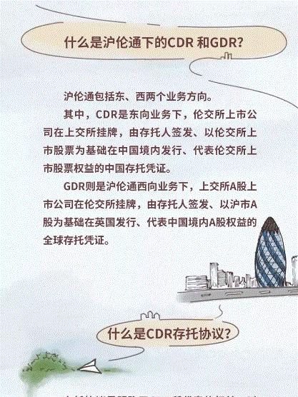 上交所投教 | 走近沪伦通