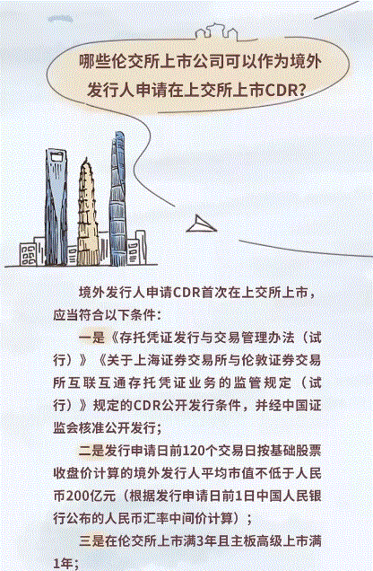 上交所投教 | 走近沪伦通