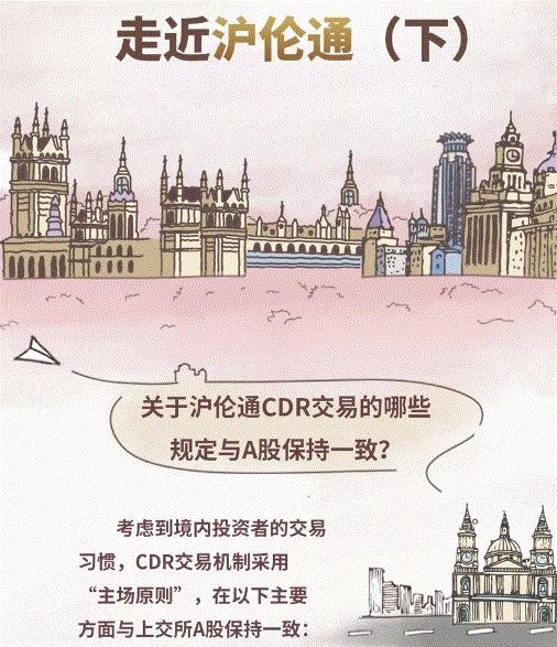 上交所投教 | 走近沪伦通
