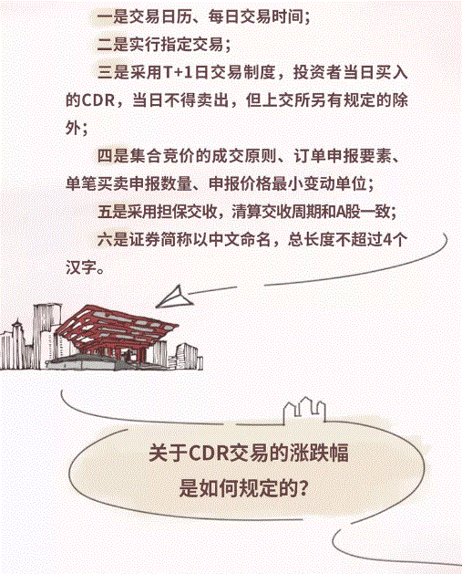 上交所投教 | 走近沪伦通