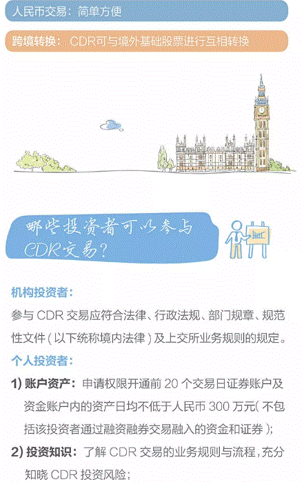 上交所投教 | 一张图看懂沪伦通