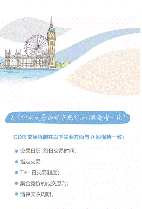 上交所投教 | 一张图看懂沪伦通